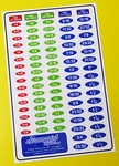 Socket Set Identification Tool Label Stickers Decals Sae Imperial, Of 85. Fixed Price $9.13.